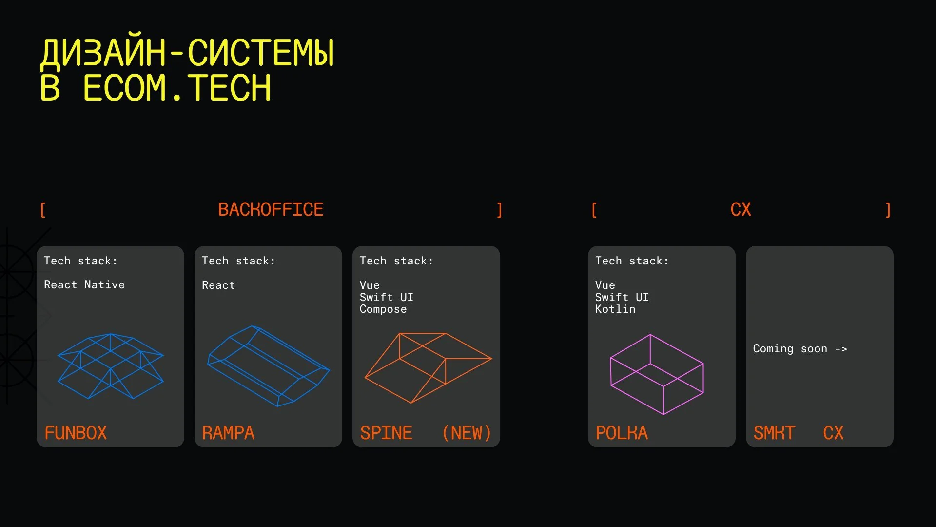 Карта дизайн-систем ecom.tech и их стеков