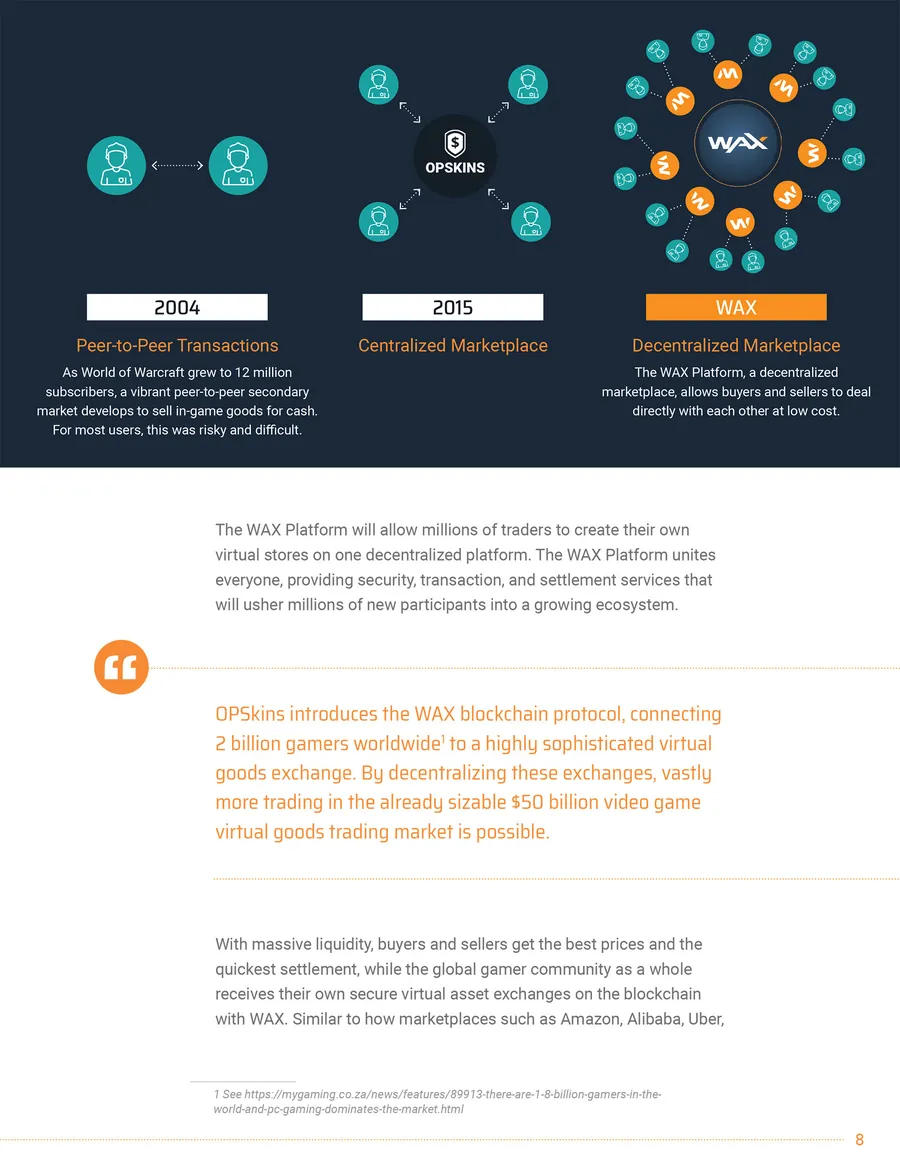 Страница white paper WAX со схемой развития торговли виртуальными предметами