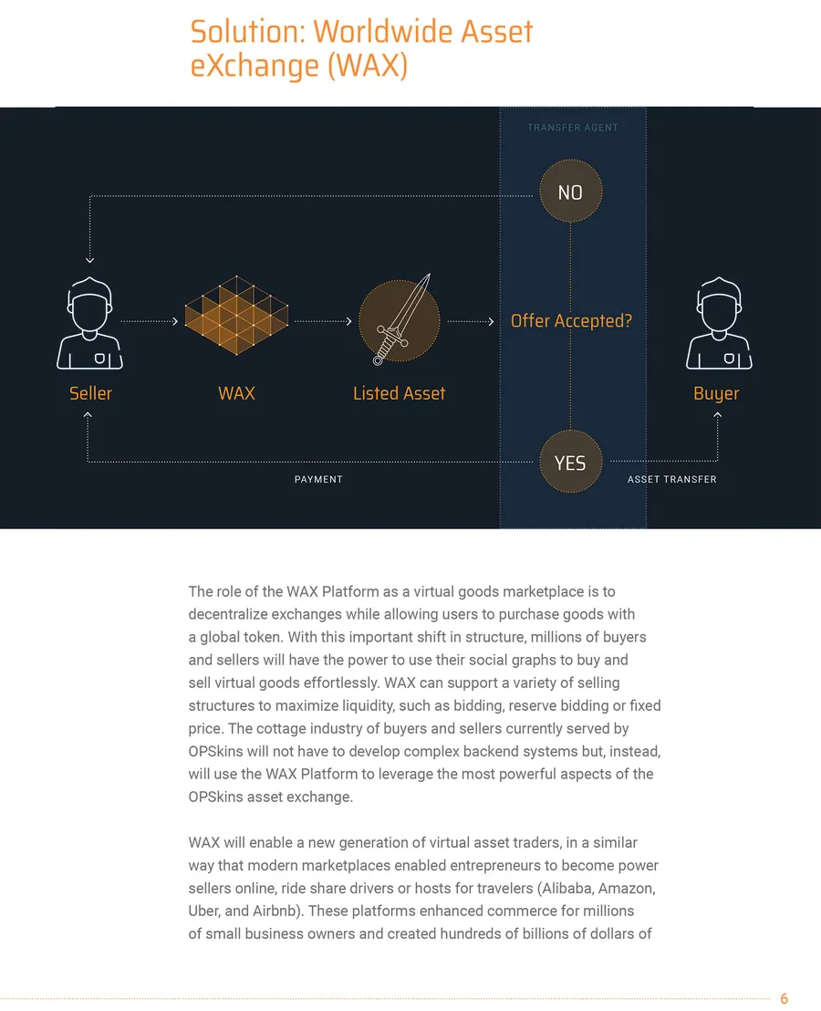 Страница white paper WAX со схемой работы обмена